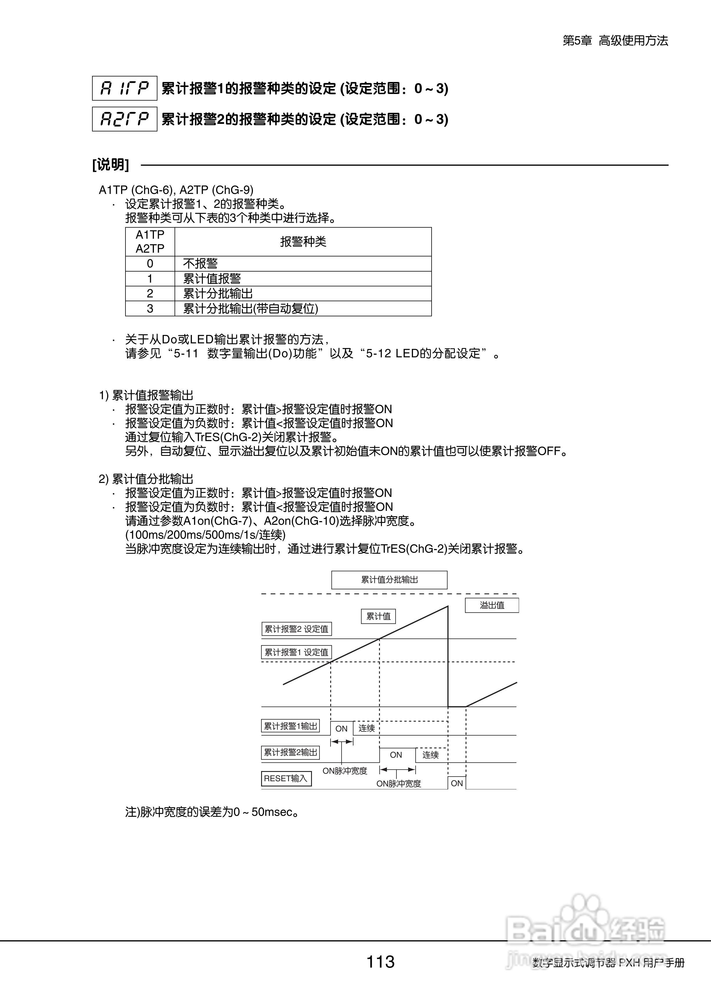 富士PXH普通型数字显示式调节器操作手册:[12]