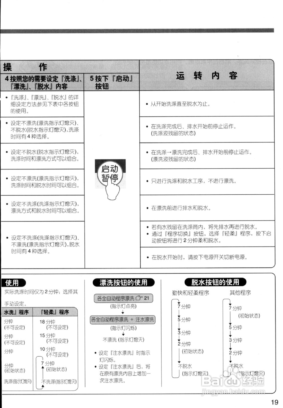 日立全自动洗衣机XQB50-S920使用说明书:[2]
