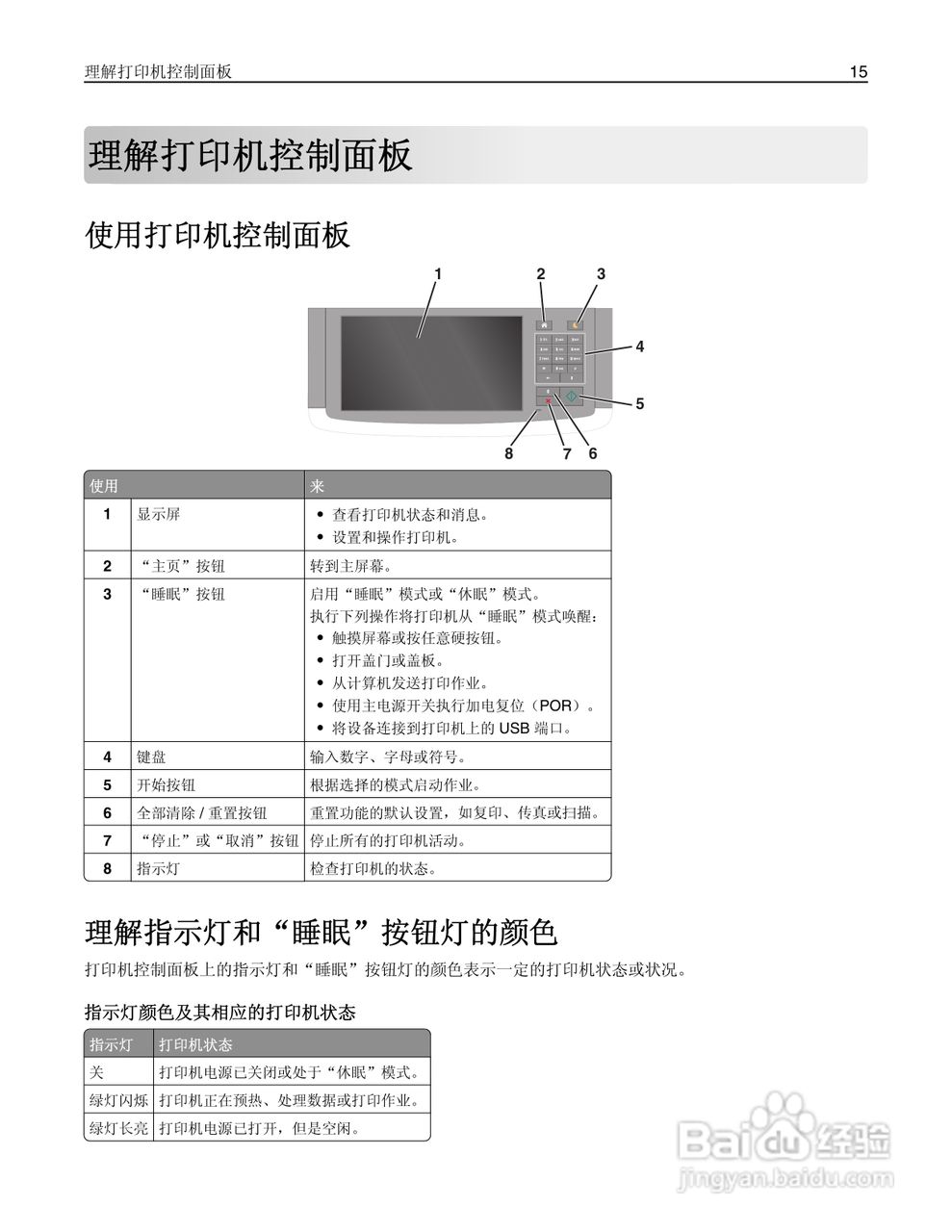 利盟MX812彩色打印机说明书:[2]