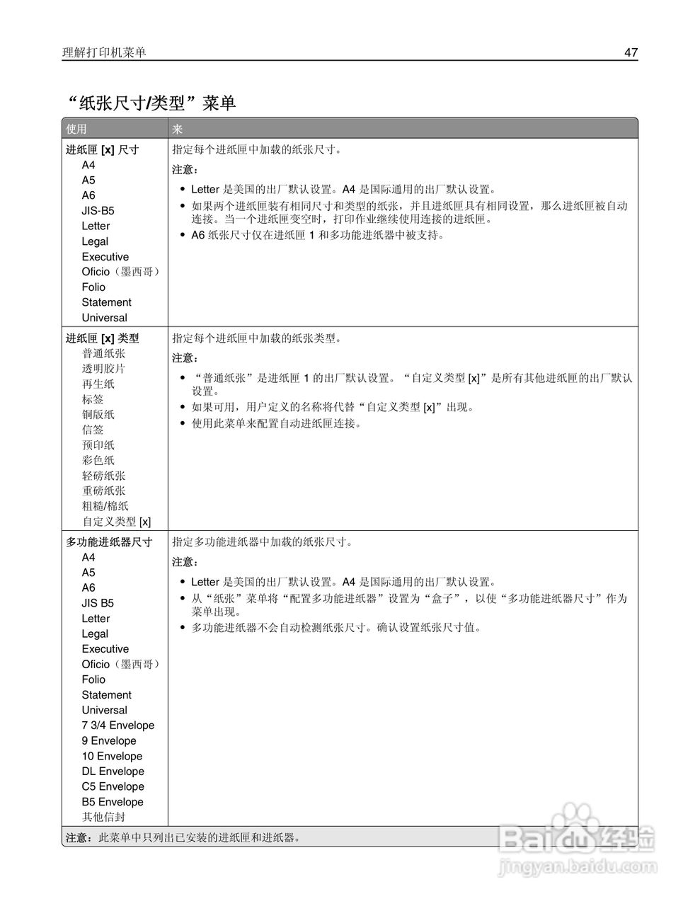 利盟MS310dn彩色打印机说明书:[5]