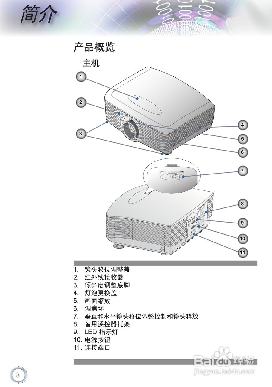 奥图码HD86投影机使用说明书:[1]