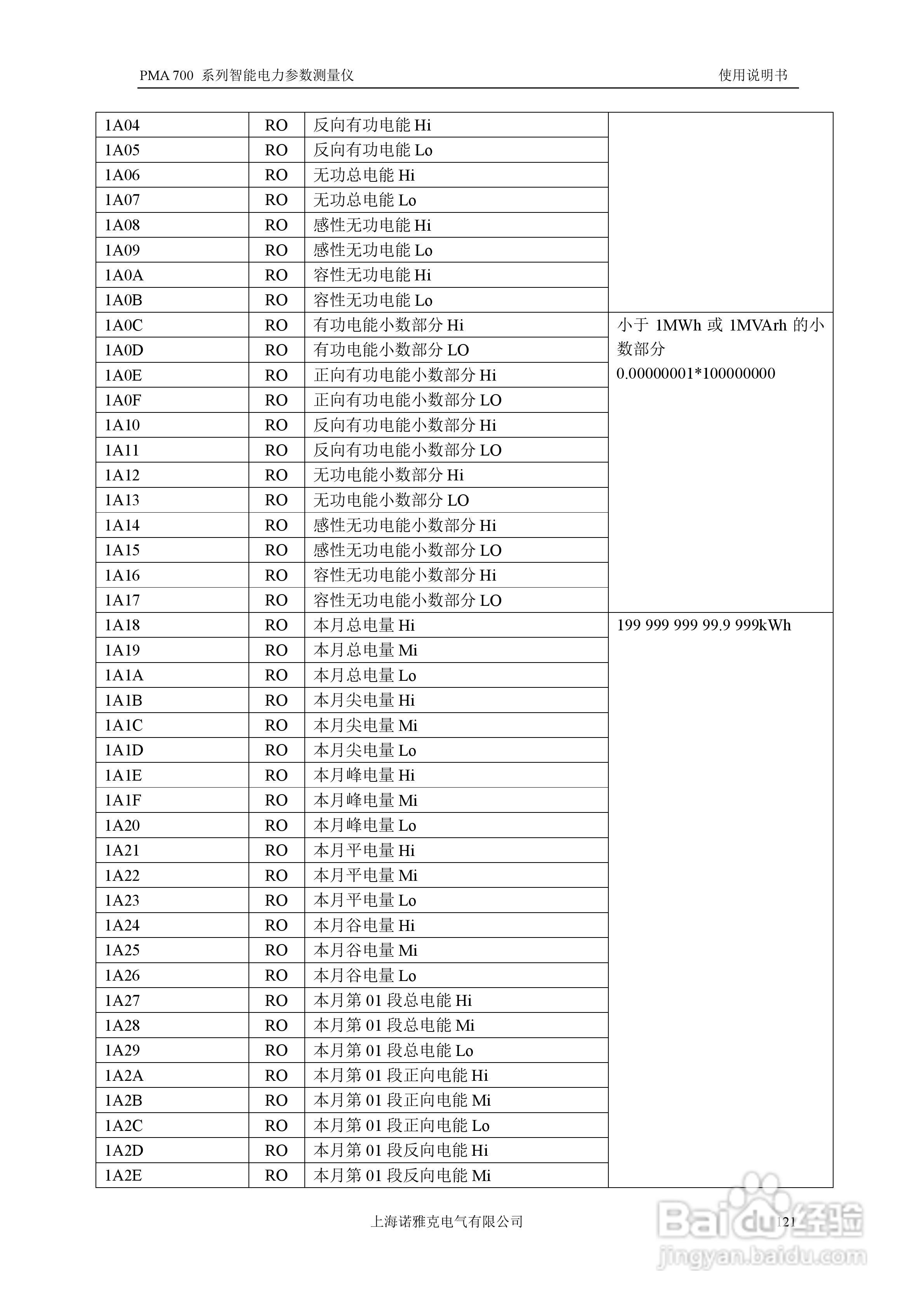 PMA 700智能电力参数测量仪使用说明书:[13]