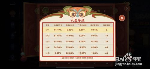王者荣耀小虎市集玩法各礼盒中奖概率