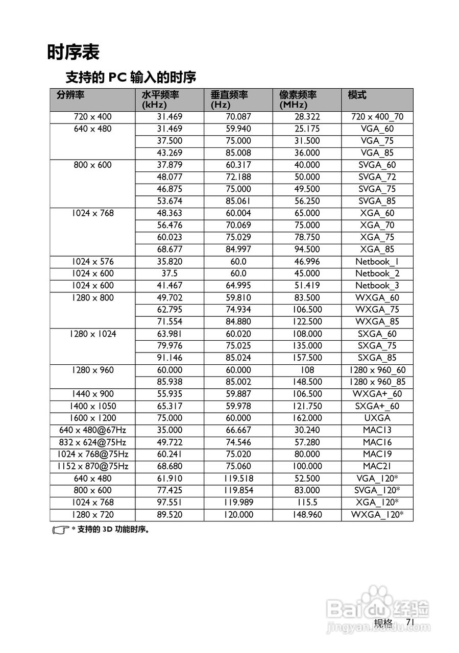 明基MP780ST+投影机使用说明书:[8]