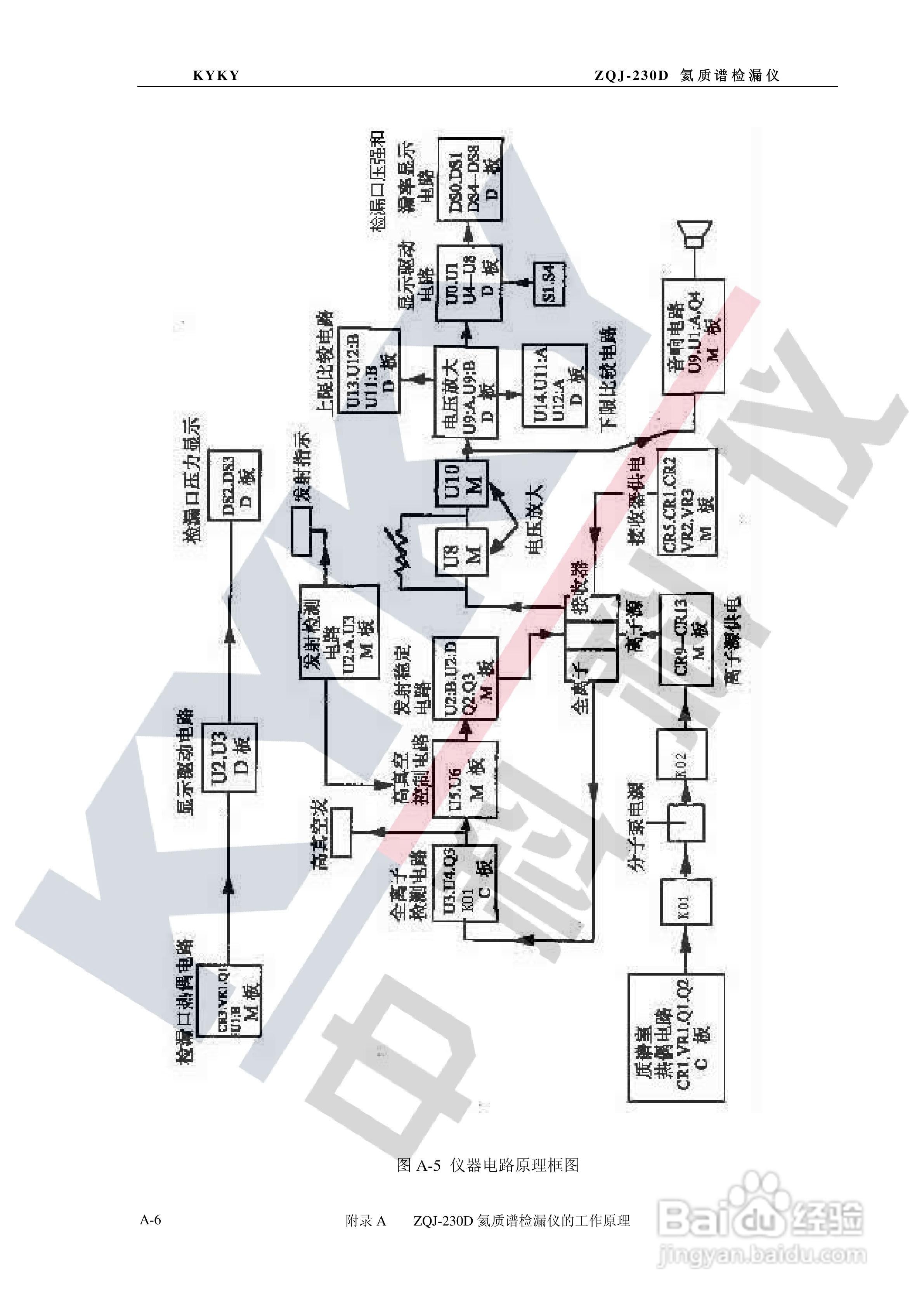 ZQJ-230D型氦质谱检漏仪使用说明书:[6]
