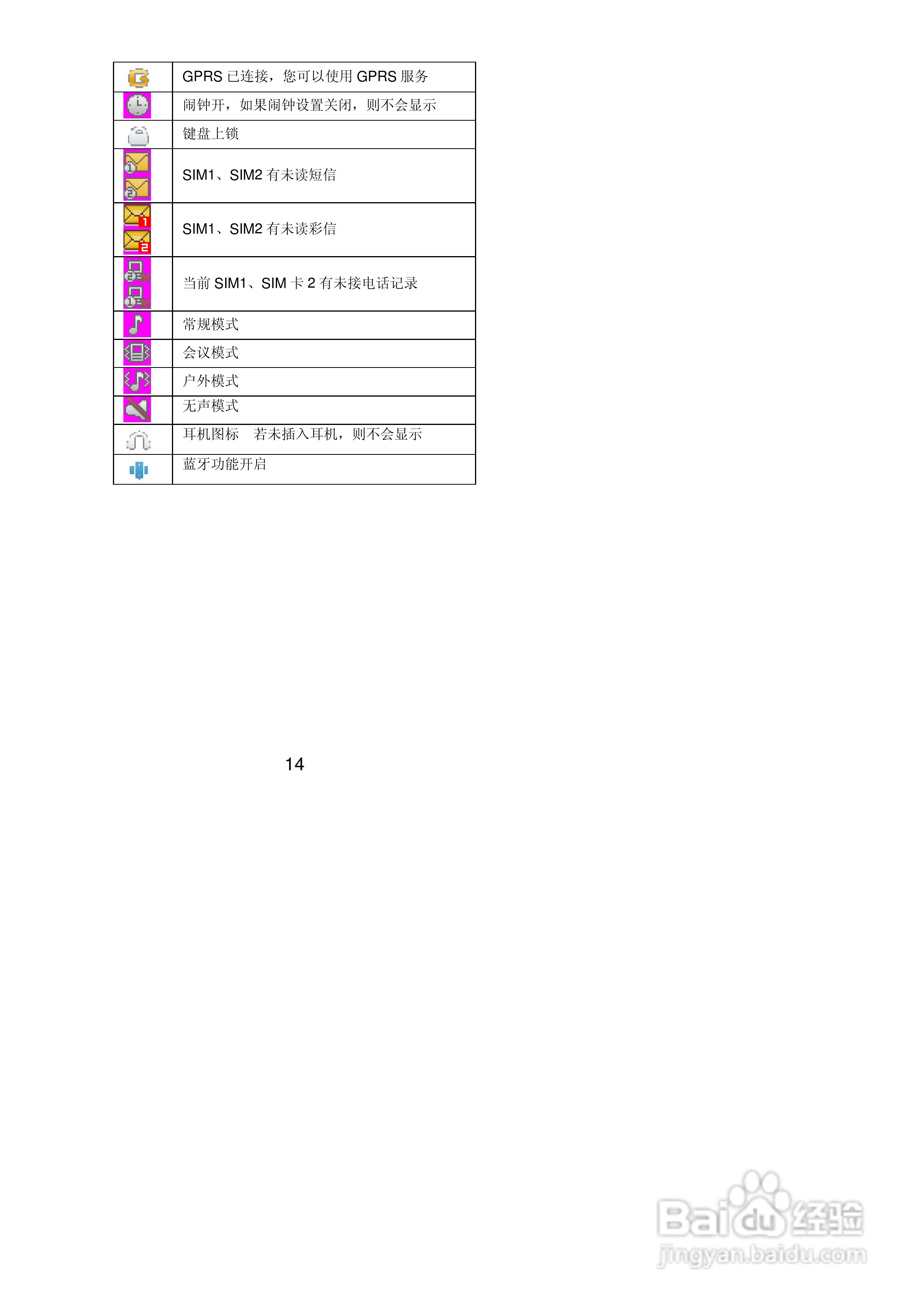 联想Lenovo A720手机使用说明书:[2]