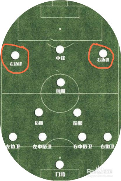 11人足球位置介绍图解 百度经验