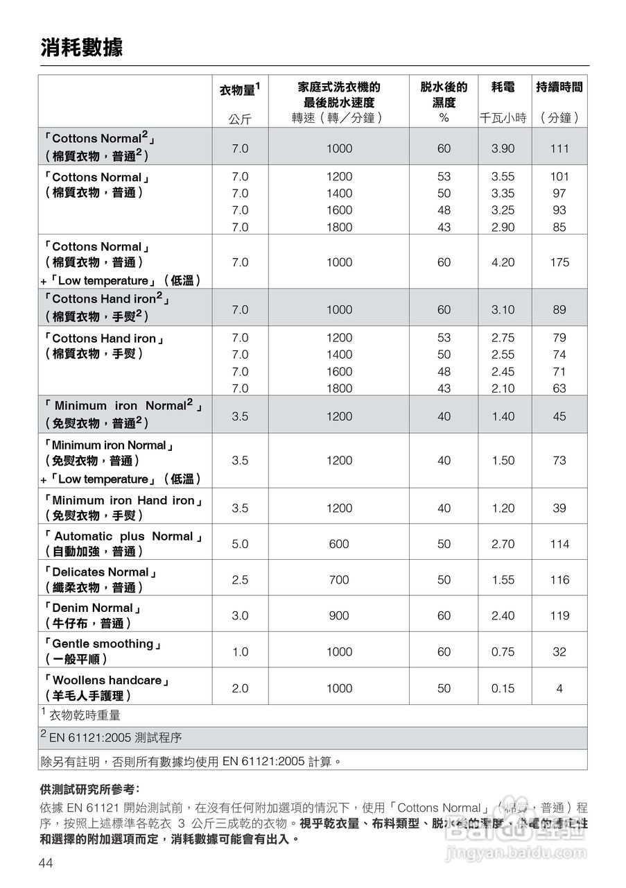 美诺Miele烘衣机T7944使用说明书:[5]
