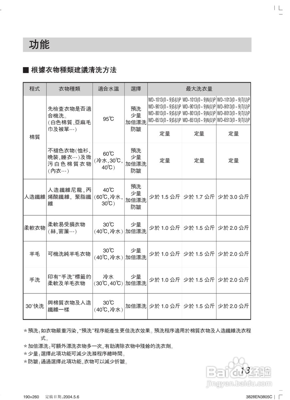 LG WD-65130NP洗衣机使用说明书:[2]