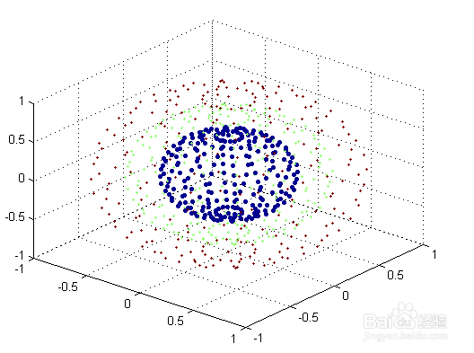 Matlab二维三维散点图作图方法