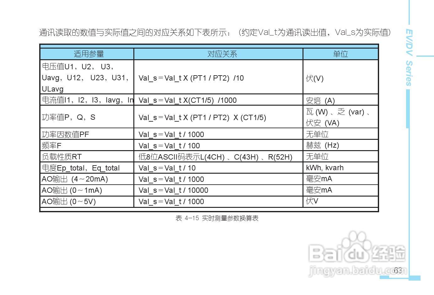 DV330三相电力仪表用户手册:[7]