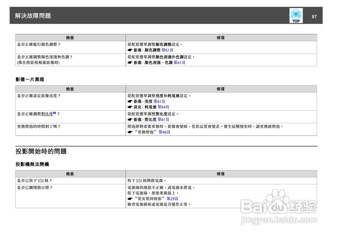 爱普生EB-D6250投影机使用说明书:[9]