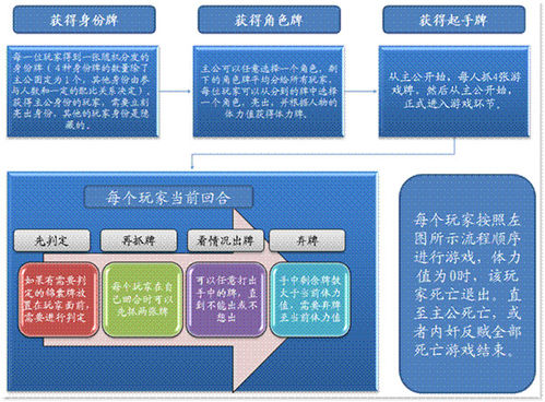 三国杀怎么玩-----三国杀精品入门教程