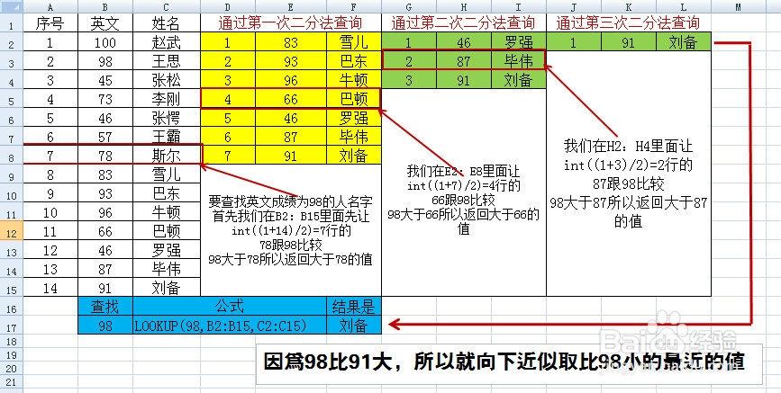 Excel中函数LOOKUP查询函数的用法及其原理