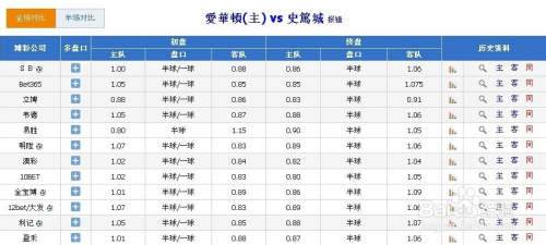 足球走地滚球技巧(足球走地滚球大球技巧)