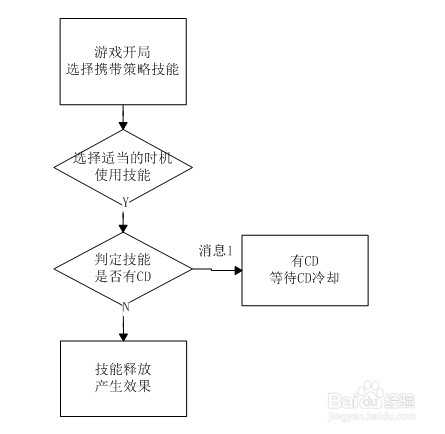 YY进击的小鸟