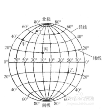 东经西经怎么区分