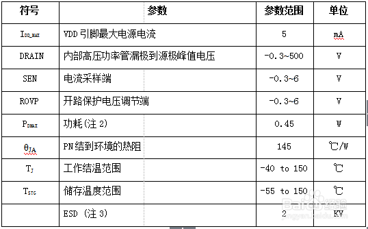 M8832完美替换SD6702 非隔离恒流驱动