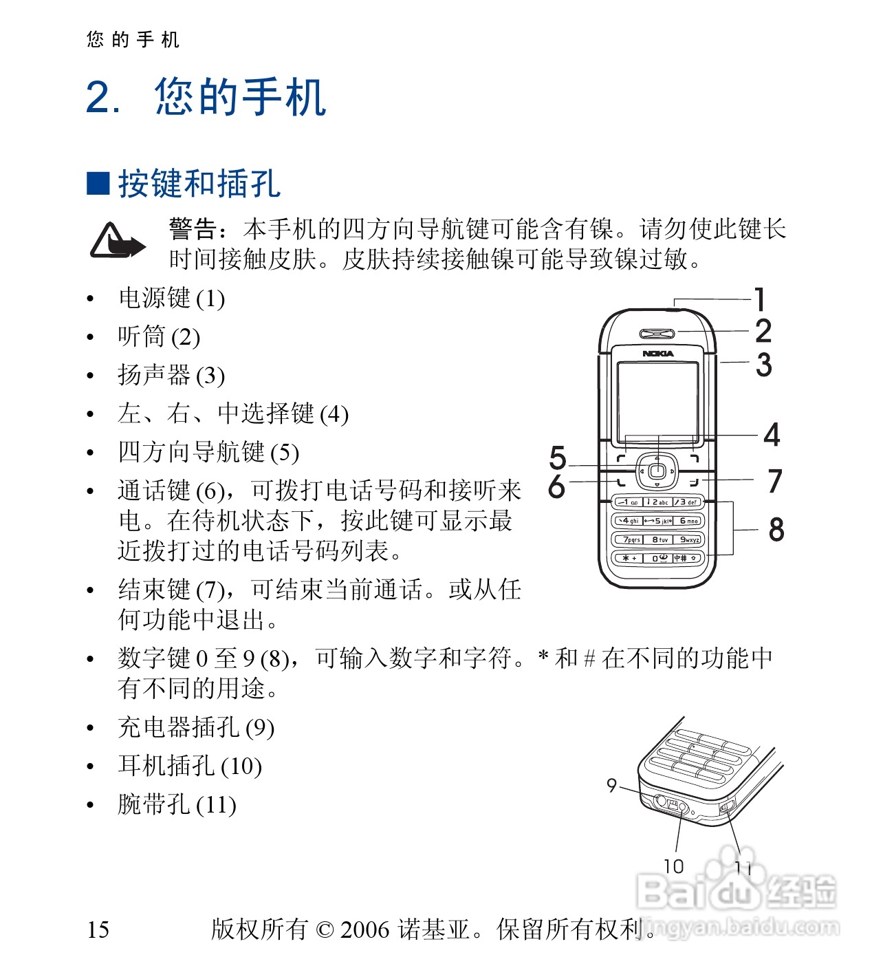 诺基亚6030手机使用说明书:[2]