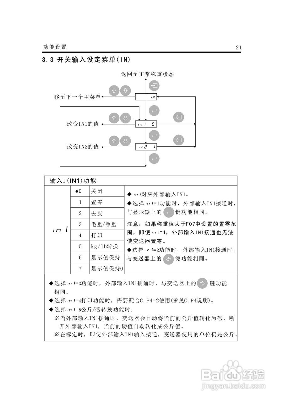 JF-300A称重变送器说明书:[3]