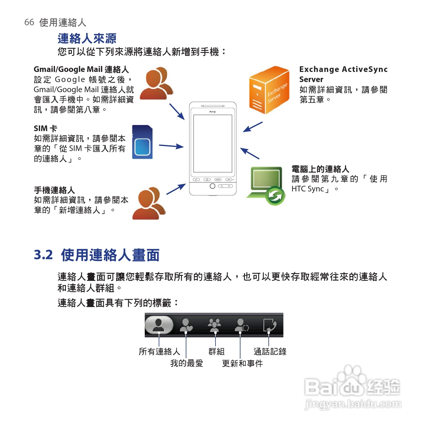 多普达HTC Hero手机使用说明书:[7]