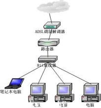 常见的ADSL断流现象