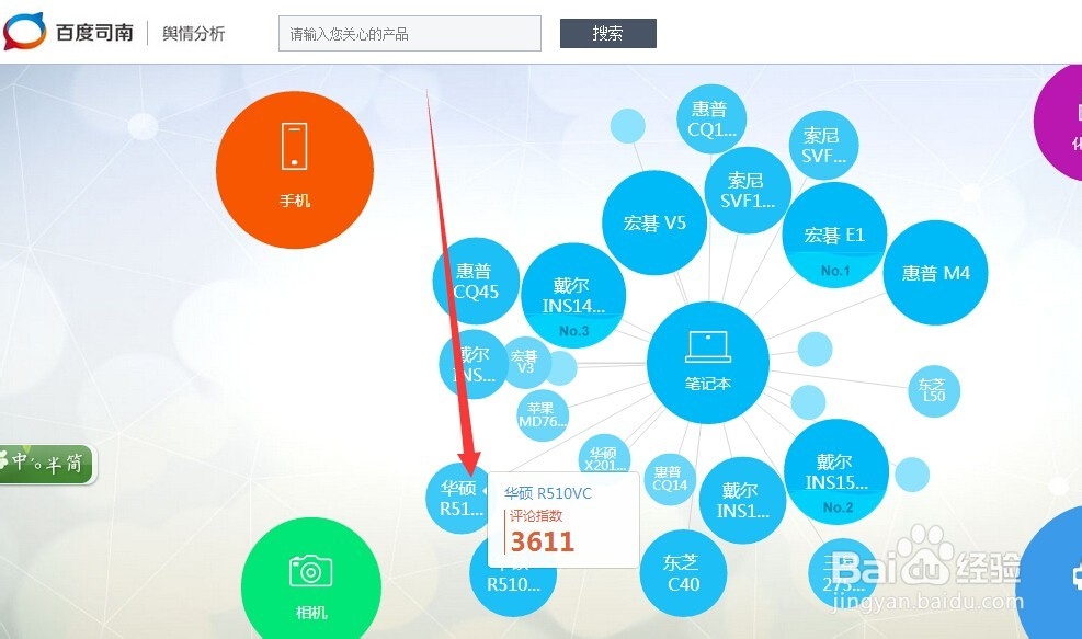 怎么查看一个产品的营销数据和网友评论