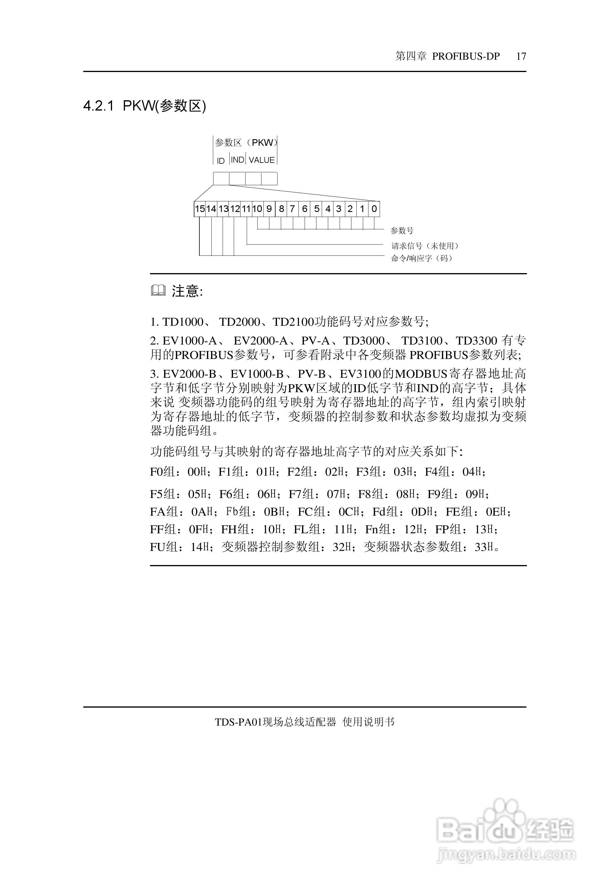 TDS-PA01现场总线适配器使用说明书:[3]