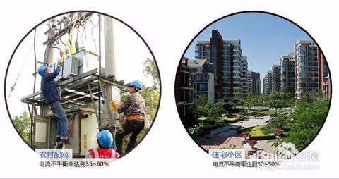 三相不平衡的产生、危害及治理方法