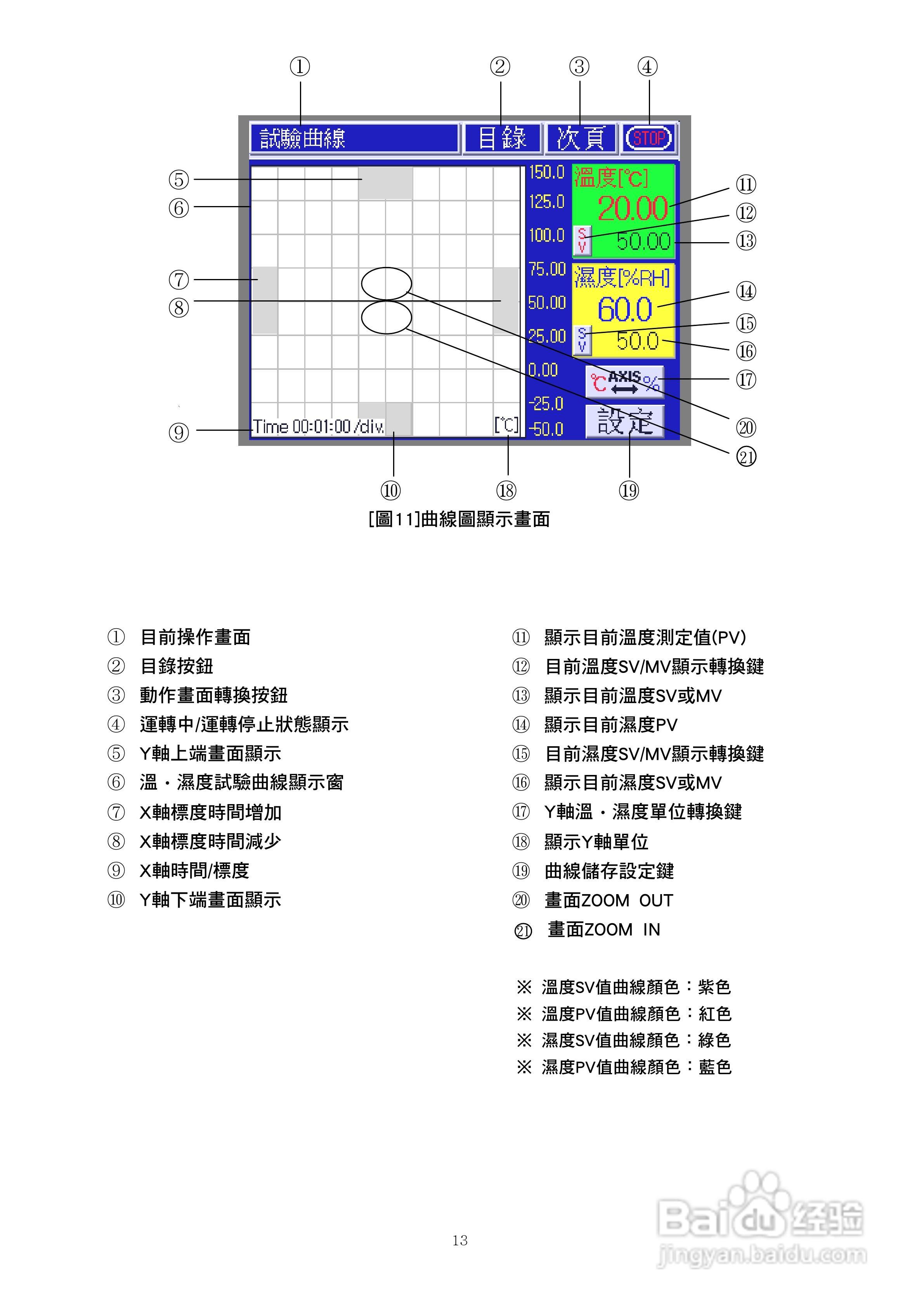J-THERMO TH300温湿度程式控制器使用说明书:[2]