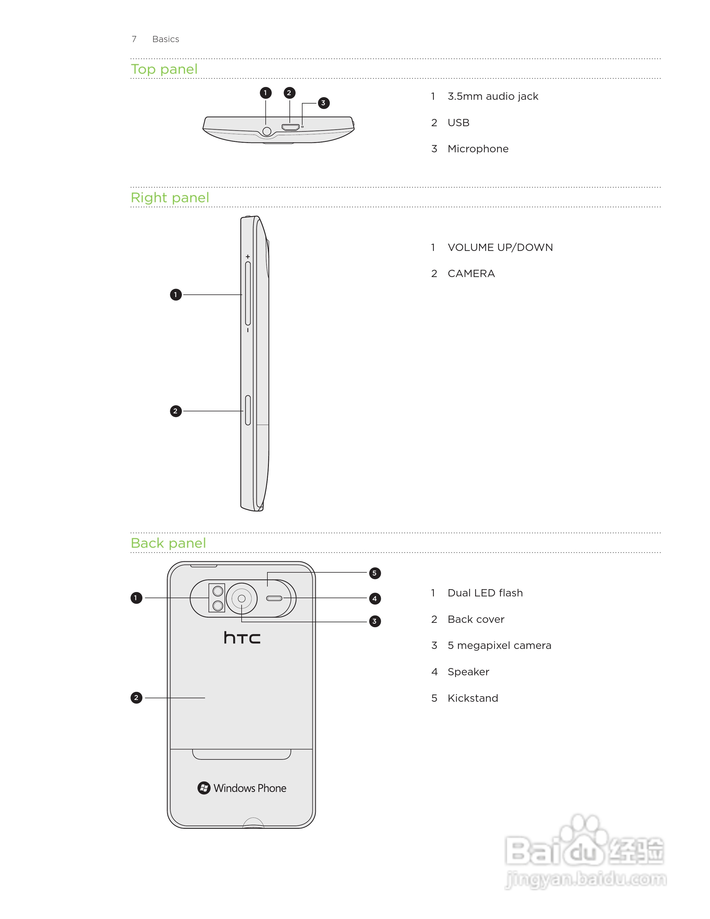 多普达HTC HD7S手机使用说明书:[1]