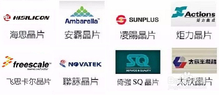 如何选择合适自己的行车记录仪或360度全景?