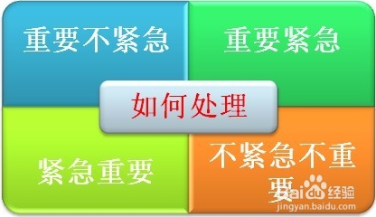 如何节约时间?