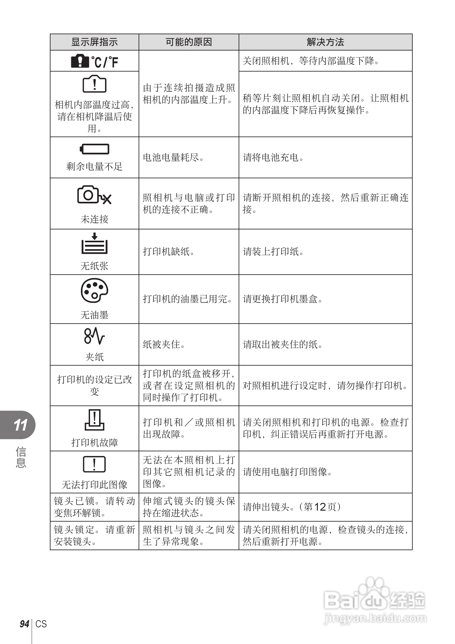 奥林巴斯E-PL2数码相机使用说明书:[10]