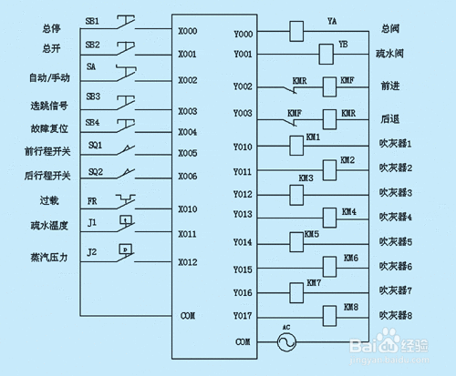 如何实现PLC二位控制