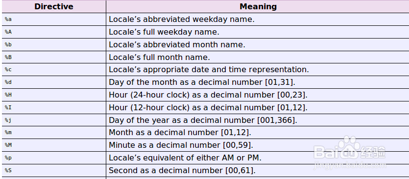 Python库详解之time库--时间访问和转换(续1)