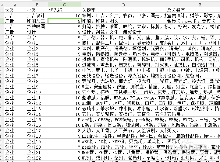 如何让广点通推广效果好