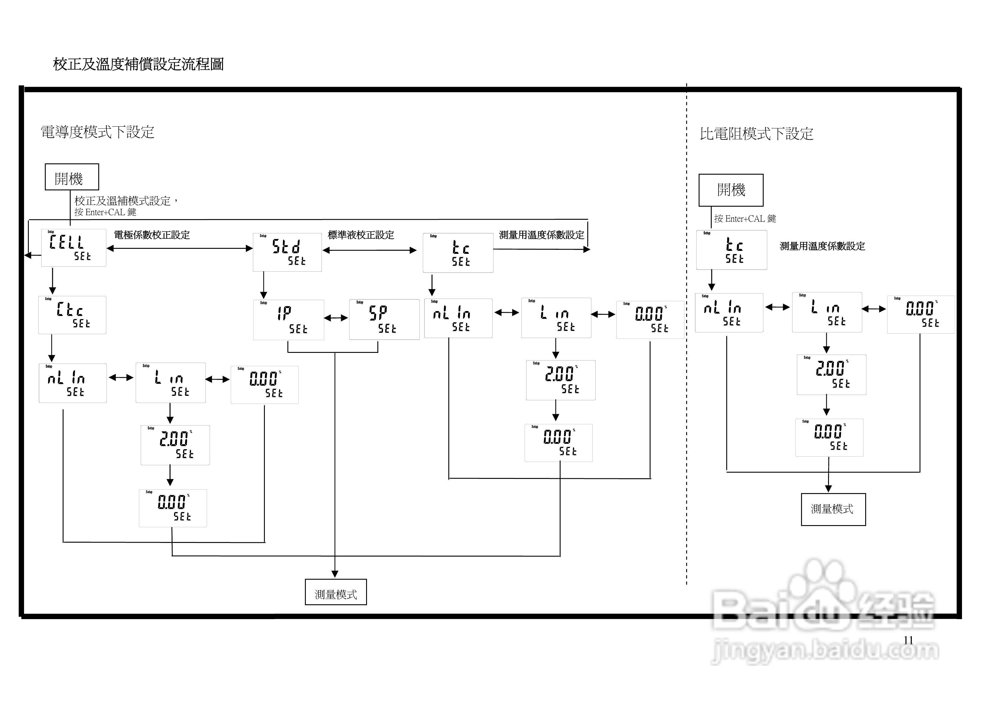 上泰SC110防水型手提式电导率电阻率盐度TDS温度测定仪:[2]