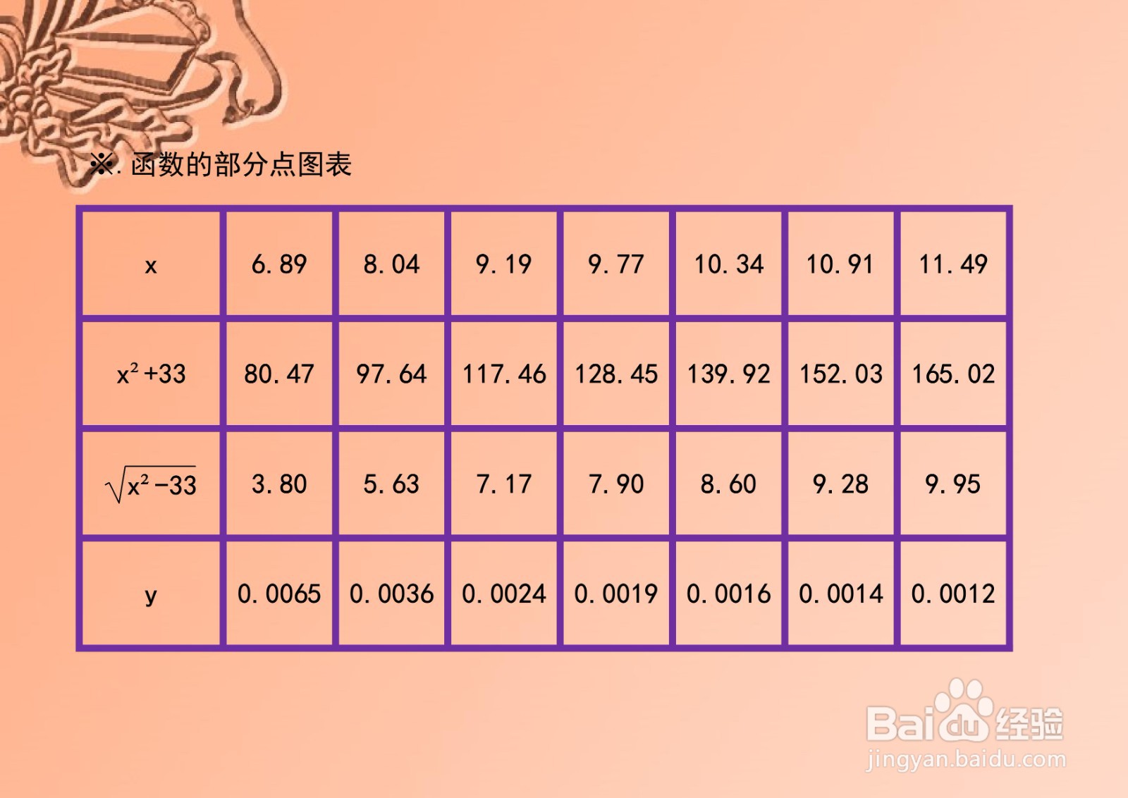 函数y(x^2+33)√(x^2-33)=2的图像画法