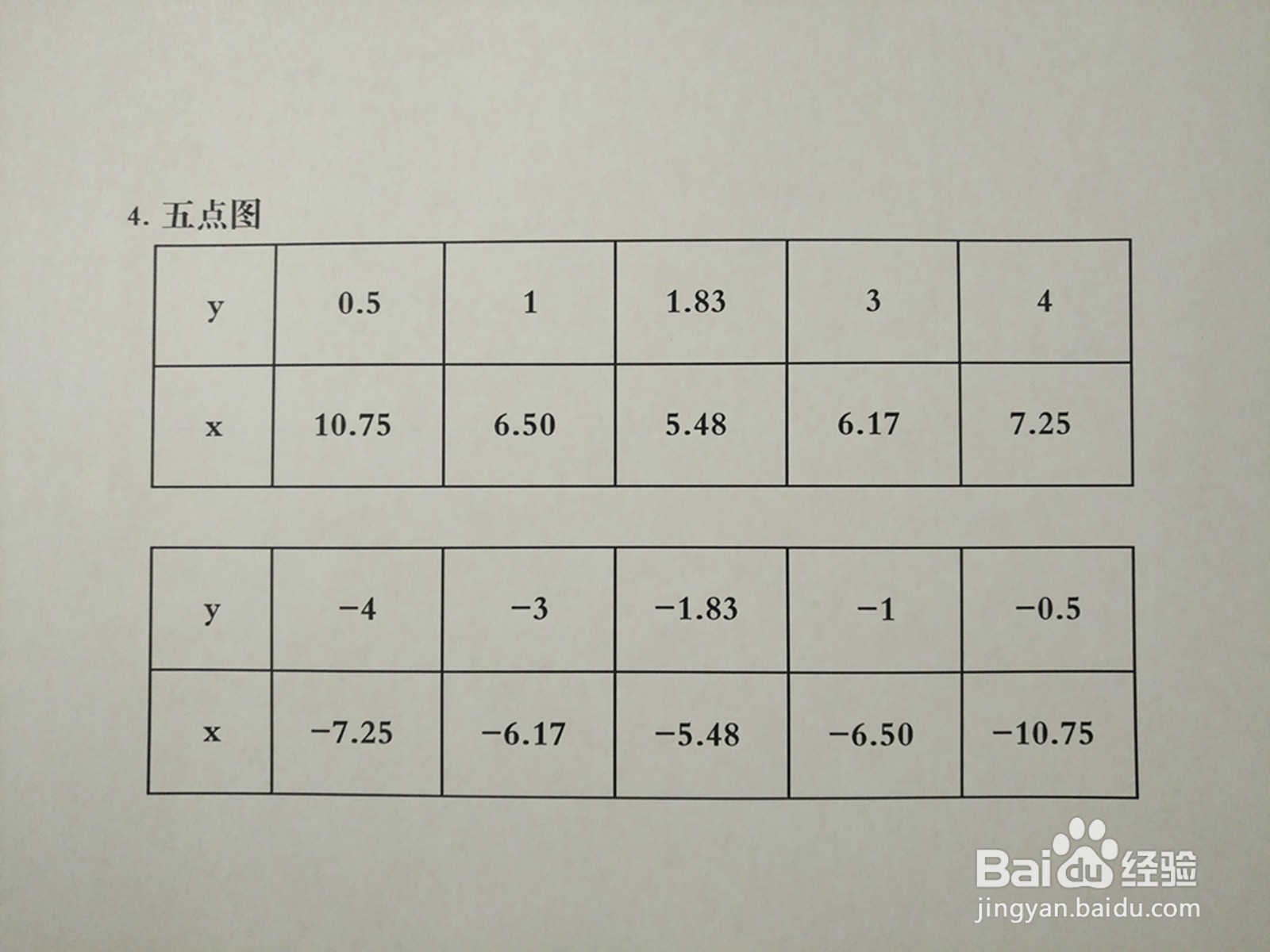 曲线3y^2-2xy+10=0的图像示意图