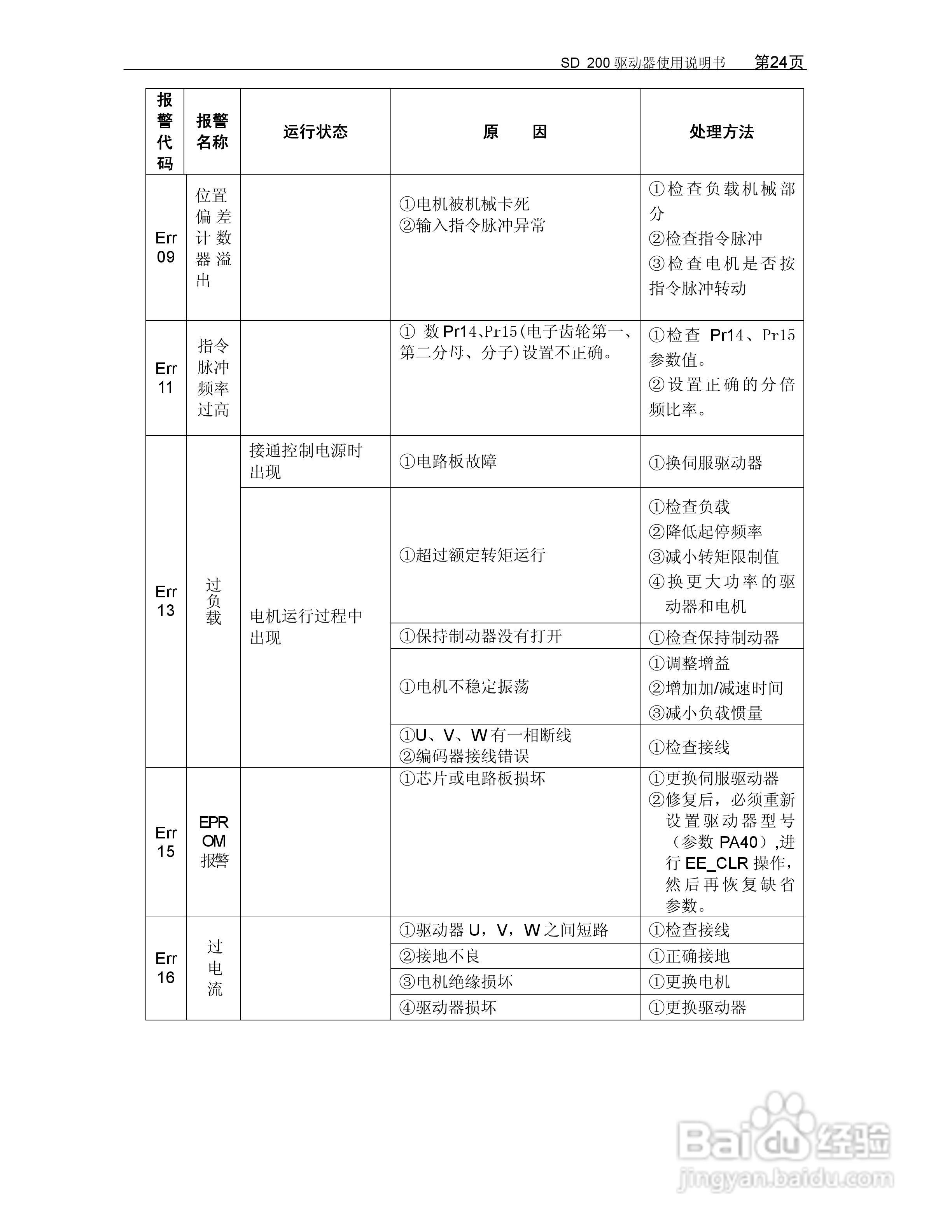 KND-SD200驱动器用户手册:[3]