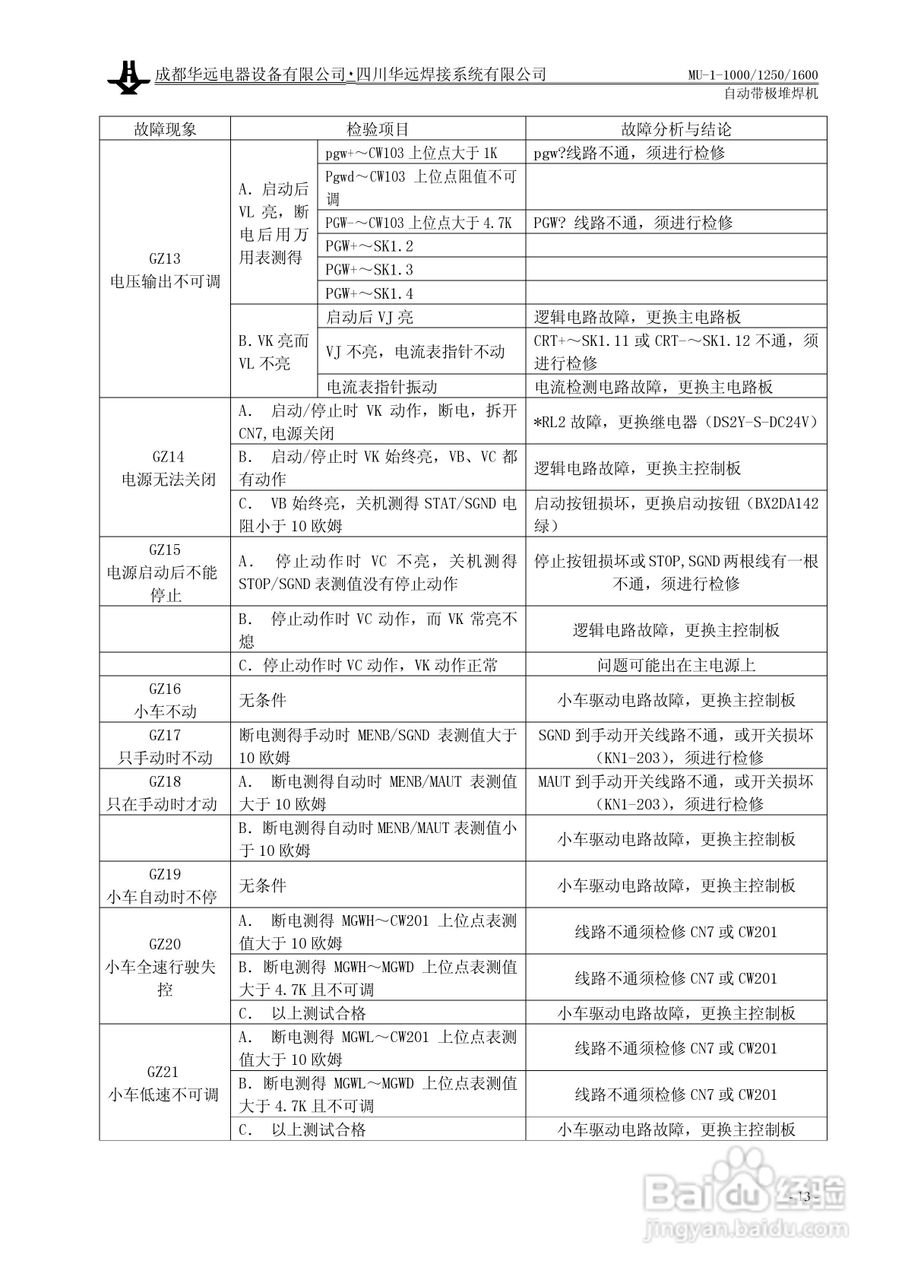 华远MU-1-1600自动带极堆焊机使用说明书:[2]