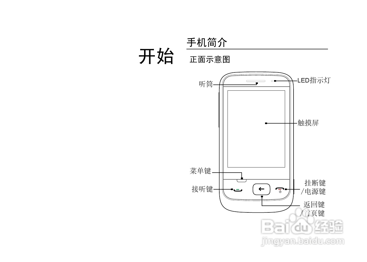 多普达F3188手机使用说明书:[2]