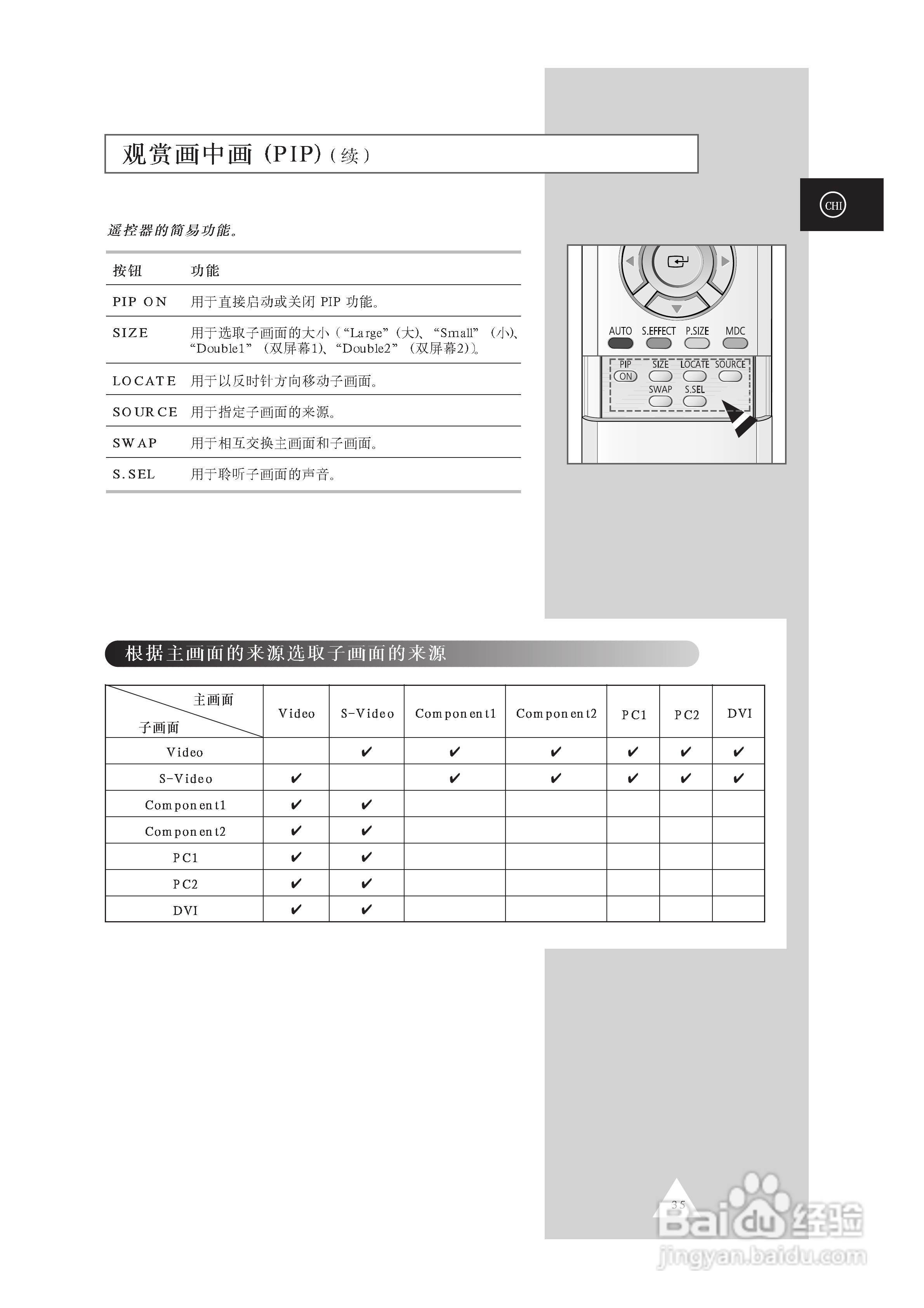 三星PPM63H3S液晶显示器使用说明书:[4]