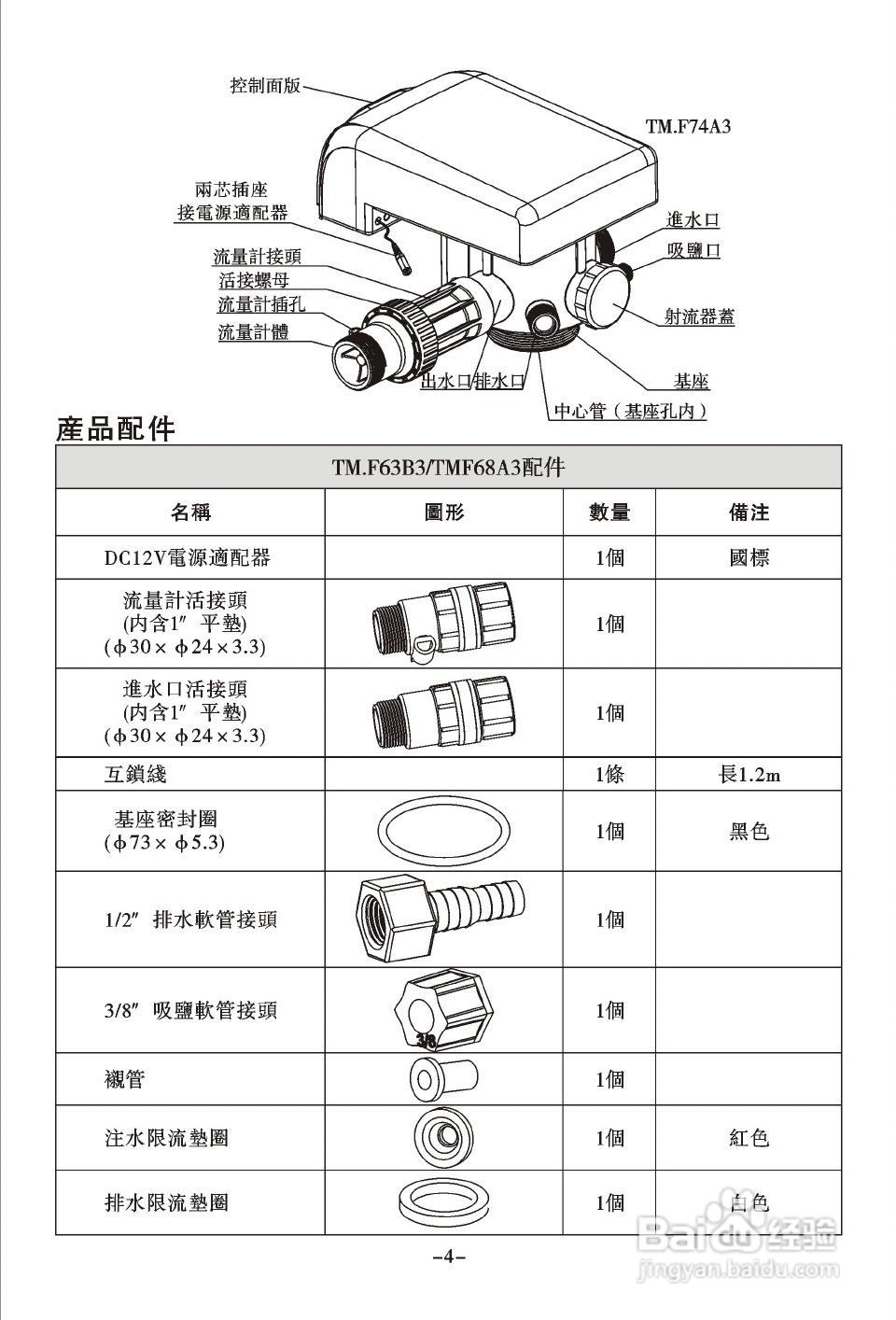 润新TM.F74A3多功能控制阀使用说明书:[1]