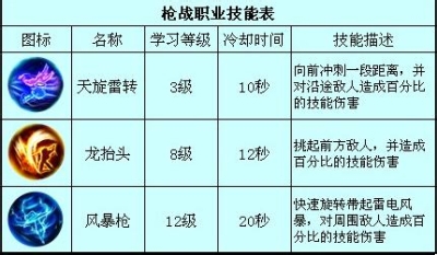 《战魔》：[1]枪战职业攻略