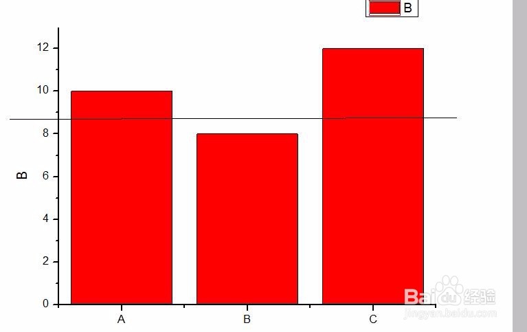 如何在origin图片中手动绘制线段图形