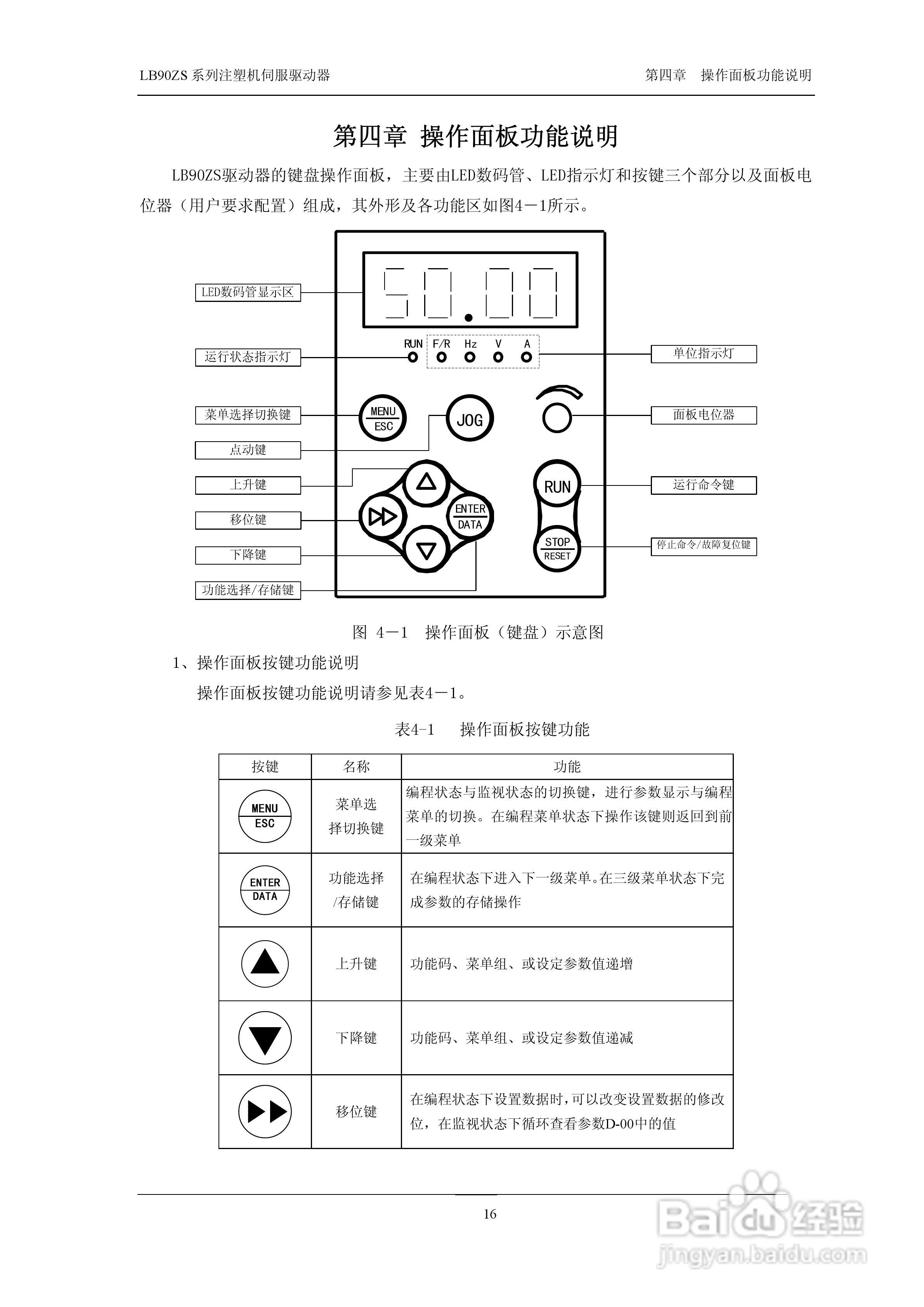 LB90ZS-4T0750注塑机伺服驱动器使用说明书:[2]