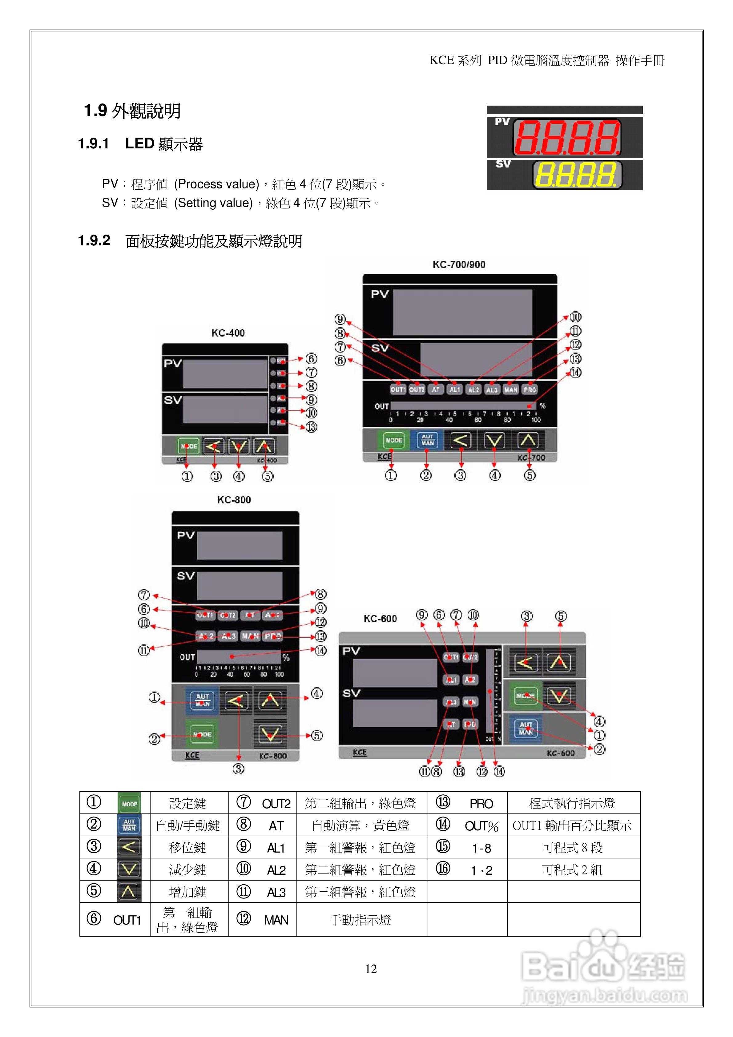 鸿泰PID微电脑温度控制器操作说明书:[2]