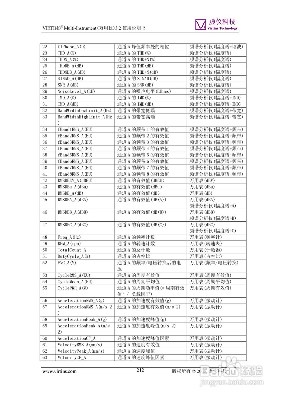 VIRTINS Multi-Instrument万用仪3.2版 使用说明书:[22]